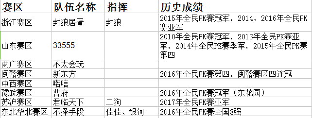 梦幻西游2018全民pk浙江赛区决赛 封狼居胥力克不可一世晋级总决赛