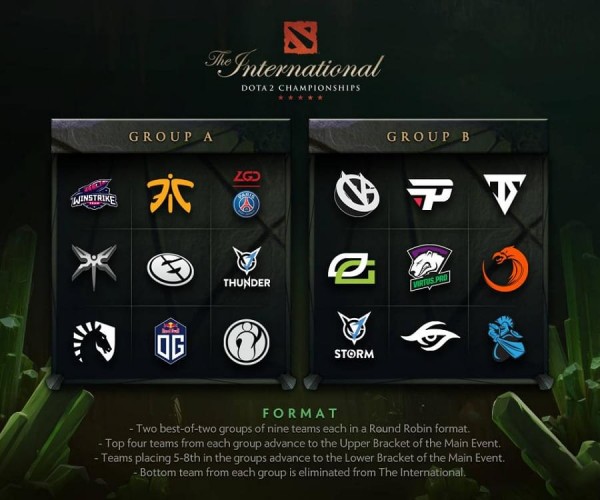 DOTA2TI8小组赛赛程 ti8小组赛赛程一览