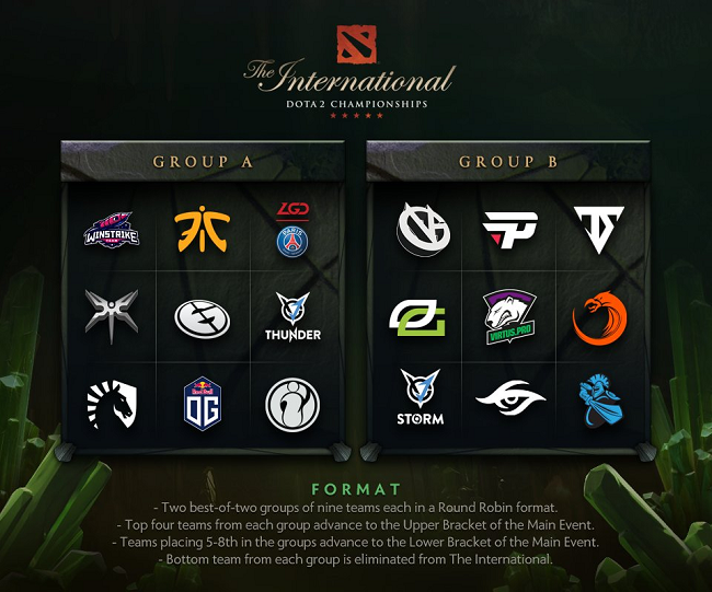 DOTA2 TI8分组对阵出炉！火猫直播等你来！