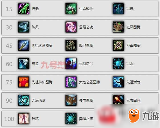 《魔兽世界8.0》奶萨天赋怎么加点 奶萨天赋加点分享