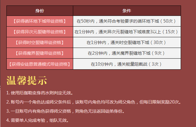 DNF8月师徒组队强势开启 师徒组队福利先睹为快