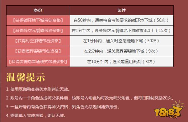 DNF8月师徒组队强势开启 师徒组队福利先睹为快