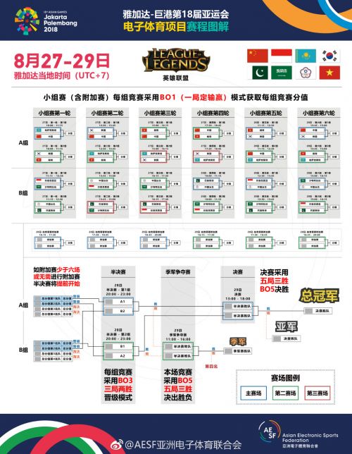 2018亚运会LOL直播怎么看？英雄联盟中国队比赛时间