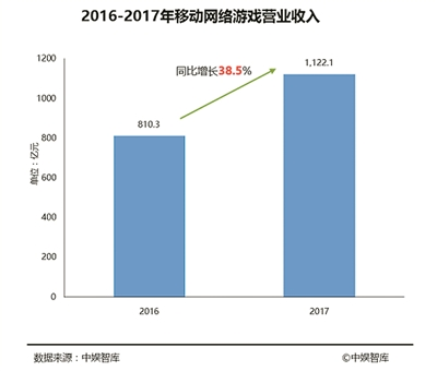 《英雄联盟》中国队 拿下亚运会电子竞技项目首金