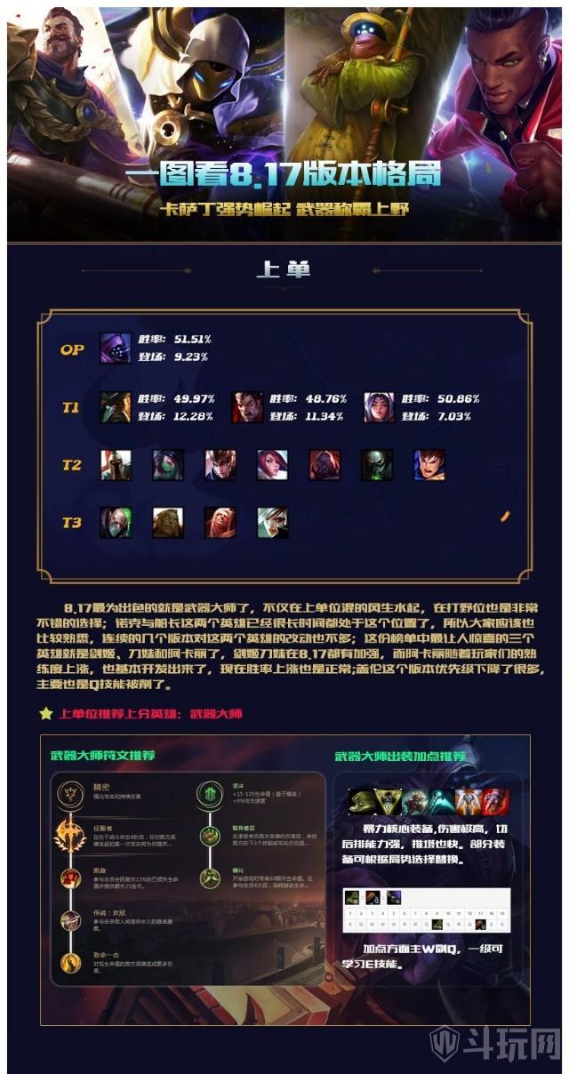 英雄联盟8.17版本更新 武器大师卢锡安重回OP位