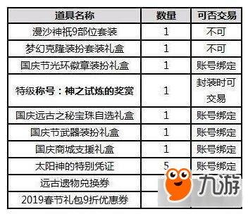 《DNF》2018年国庆套怎么样 2018国庆套装扮外观属性详解
