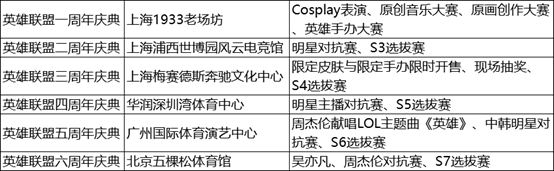 英雄联盟七周年庆典骚男献歌 呼吁大家少打游戏多陪家人
