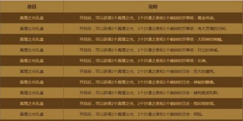 2018DNF国庆+11强化券怎么获得 加11强化券获取攻略