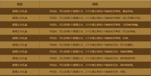 DNF2018国庆11强化卷怎么获得