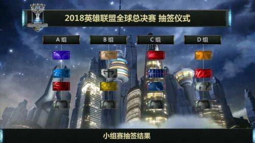 《英雄联盟》S8分组结果揭晓 RNG迎战昔日冠军