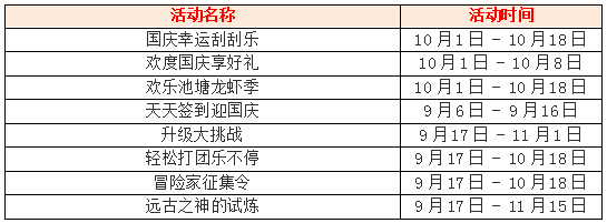 一招带你玩转转 DNF国庆活动！