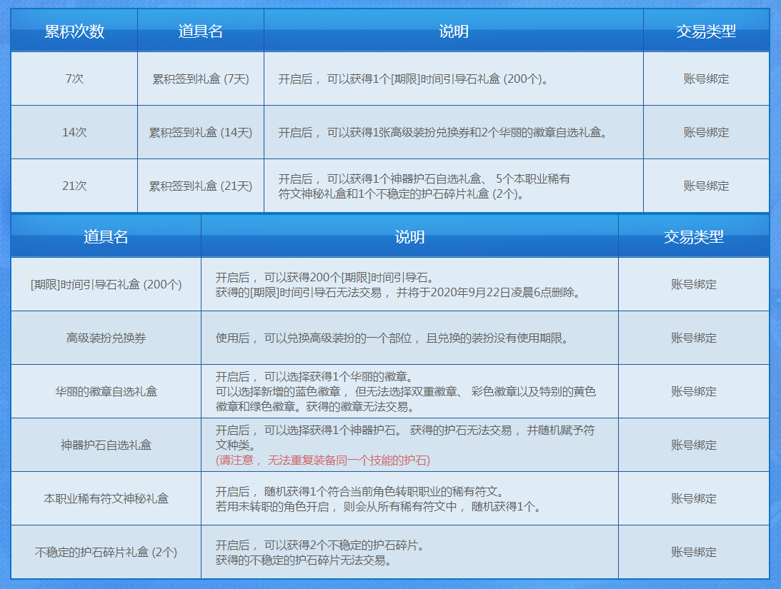 《DNF》8月每日签到得好礼活动2020