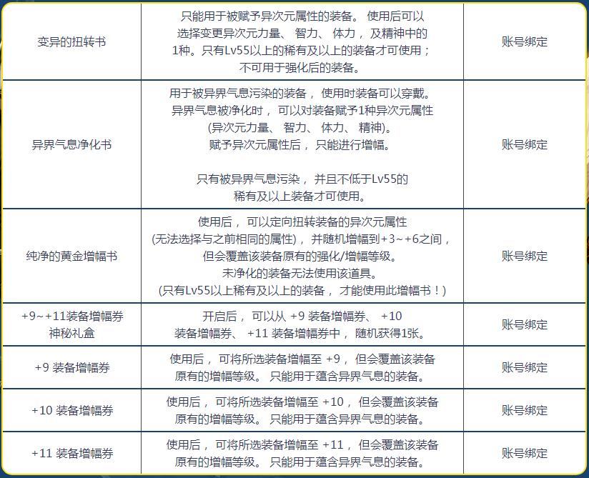 《DNF》套娃妙妙多活动