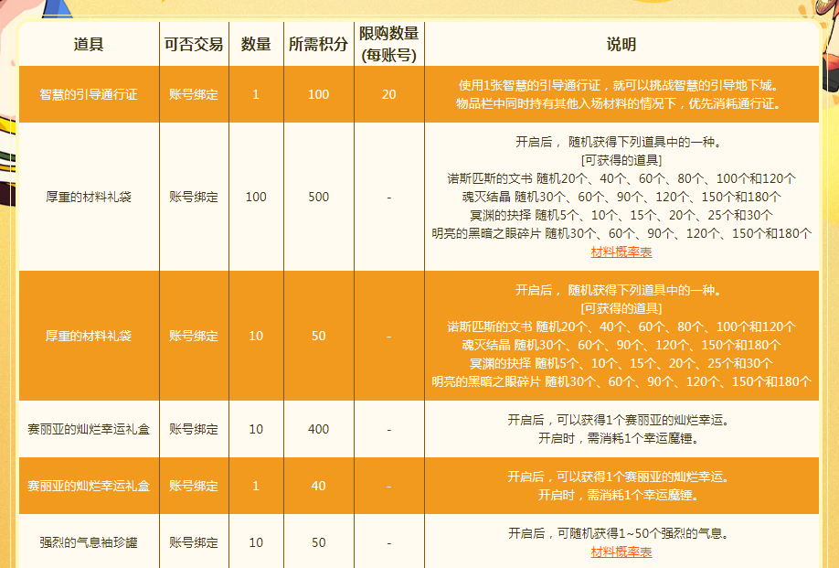 《DNF》金秋佳节到积分商城再开启活动