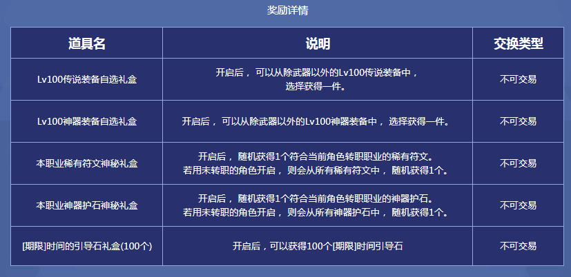 《DNF》男圣职者三次觉醒活动