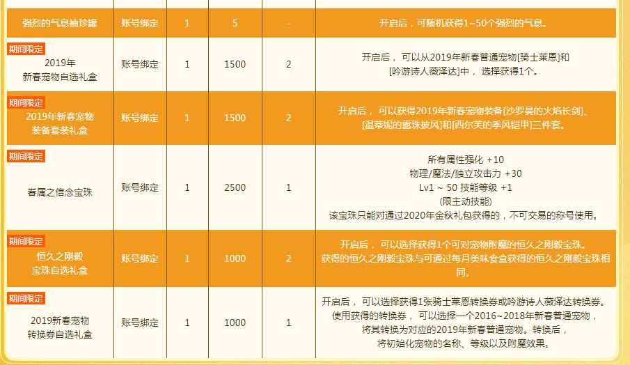 《DNF》金秋佳节到积分商城再开启活动