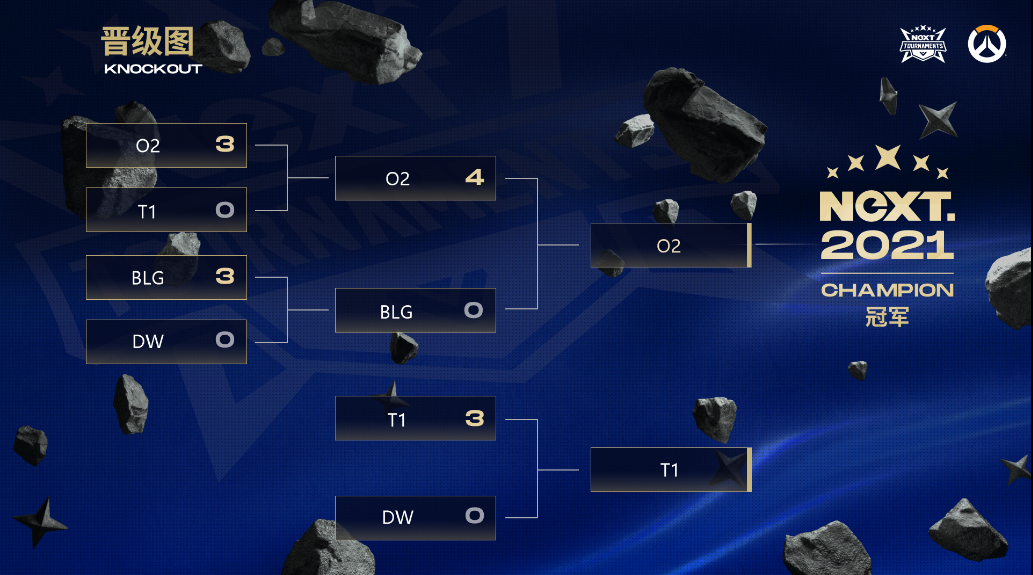 2021 NeXT 守望先锋冬季赛落下帷幕 O2 Blast夺得冠军