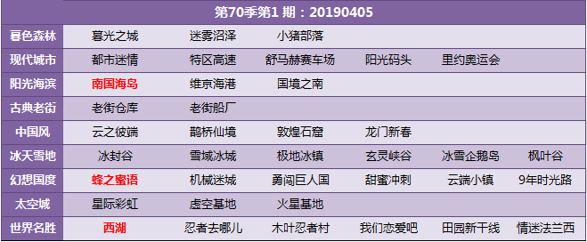 《QQ飞车》第七十季车神争霸赛开放地图