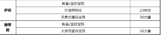 《DNF》剑魂2021最强毕业附魔选择