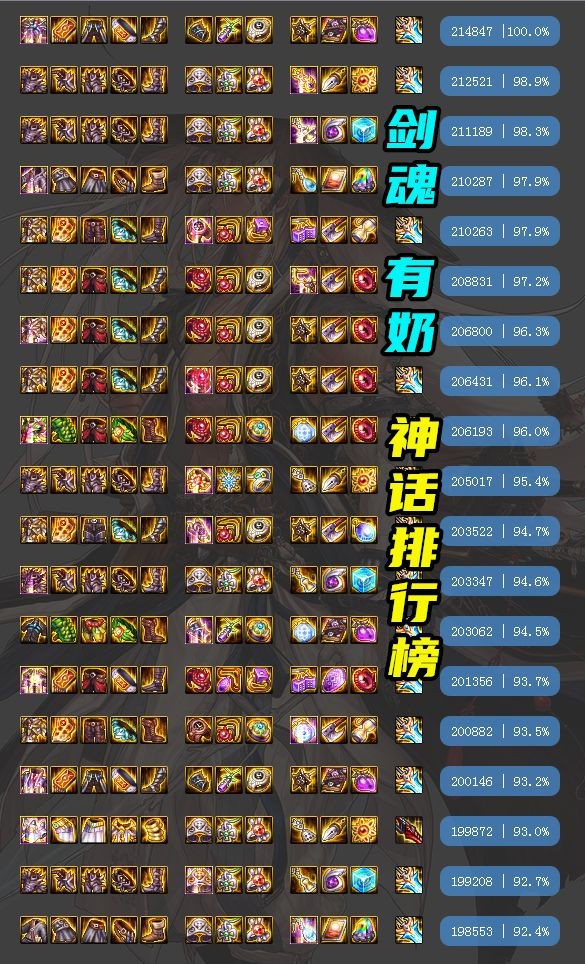 dnf剑魂2021最强毕业装备推荐