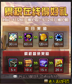 2018DNF五一累积在线得好礼活动礼包详情 累积在线活动奖励一览