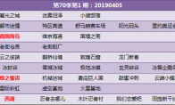 《QQ飞车》第七十季车神争霸赛开放地图