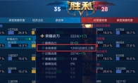 《王者荣耀》2019年荣耀战力表现分上限