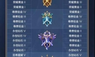 《王者荣耀》s17赛季段位继承规则一览