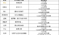 《魔兽世界》怀旧服埃雷萨拉斯皇家徽记获得方法介绍