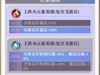 启源女神5+3阵容搭配推荐