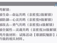 启源女神亲密度有什么用