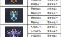 《王者荣耀》S18赛季段位继承表及规则介绍