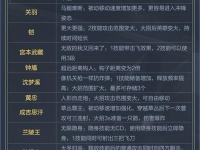 王者荣耀觉醒之战英雄技能改动介绍