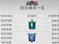 王者荣耀S18赛季段位继承规则