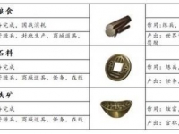 狼烟四起手游资源大全