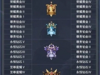 王者模拟战S1赛季段位继承规则