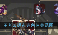 《王者荣耀》玄雍角色关系图