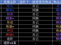剑与远征英雄进阶怎么玩