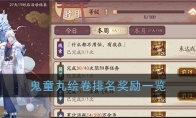 《阴阳师》鬼童丸绘卷排名奖励一览