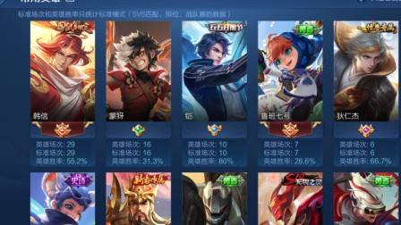 低价出掉这个号 王者荣耀和cf手游 不玩了