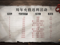 第五人格二周年充值返利活动介绍