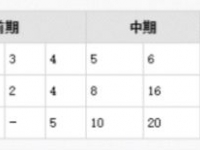 战歌竞技场合作模式玩法介绍