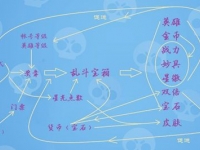 荒野乱斗怎么开箱最赚钱