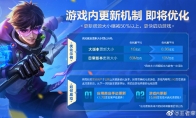 《王者荣耀》更新机制优化 更新资源大小将缩减50%