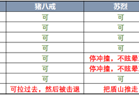 王者荣耀S20局内墙体互动规则梳理