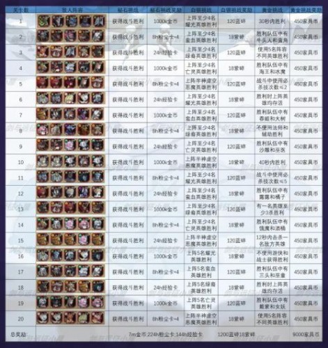 剑与远征秘宝峡湾怎么玩 剑与远征秘宝峡湾打法分享