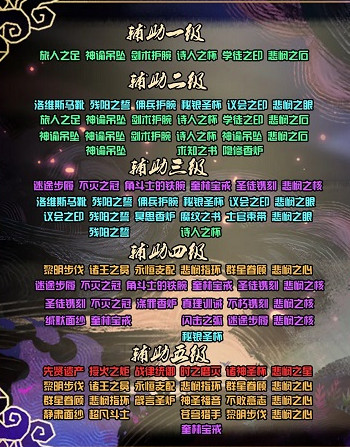 剑与远征团队远征圣物合成顺序介绍 合成顺序安排