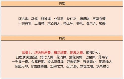 王者荣耀8月11日碎片商店更新一览