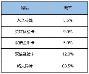 王者荣耀英雄秘宝礼包概率分析