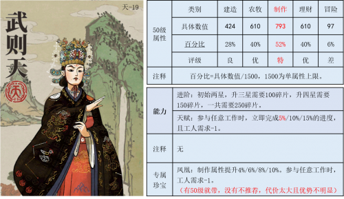 江南百景图武则天怎么样 武则天珍宝推荐
